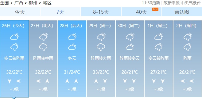 五一假期天气“剧透”：广西或迎局地暴雨到大暴雨！