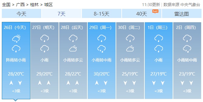 广西最高气温直冲38℃！未来2天还有雷暴大风+冰雹