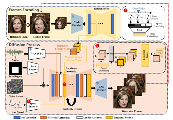 全量免费的EMO模型上架通义APP,外媒称之为Sora之后最受期待的大模型之一 全量免费的EMO模型上架通义APP,外媒称之为Sora之后最受期待的大模型之一