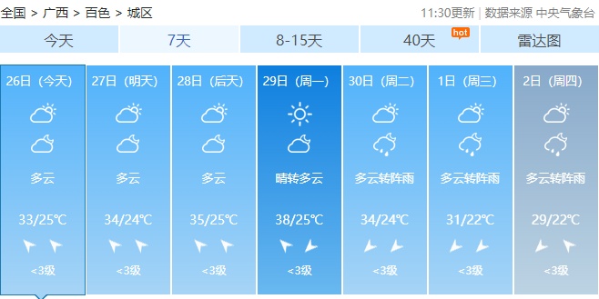 五一假期天气“剧透”：广西或迎局地暴雨到大暴雨！