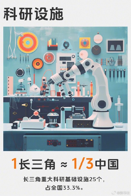 当长三角变成计量单位，1长三角≈？