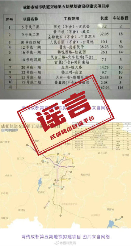 成都地铁五期规划有重大调整？官方回复