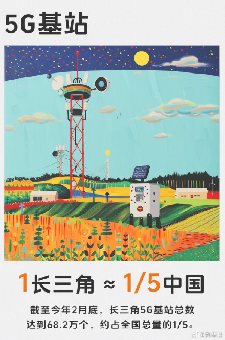 当长三角变成计量单位，1长三角≈？