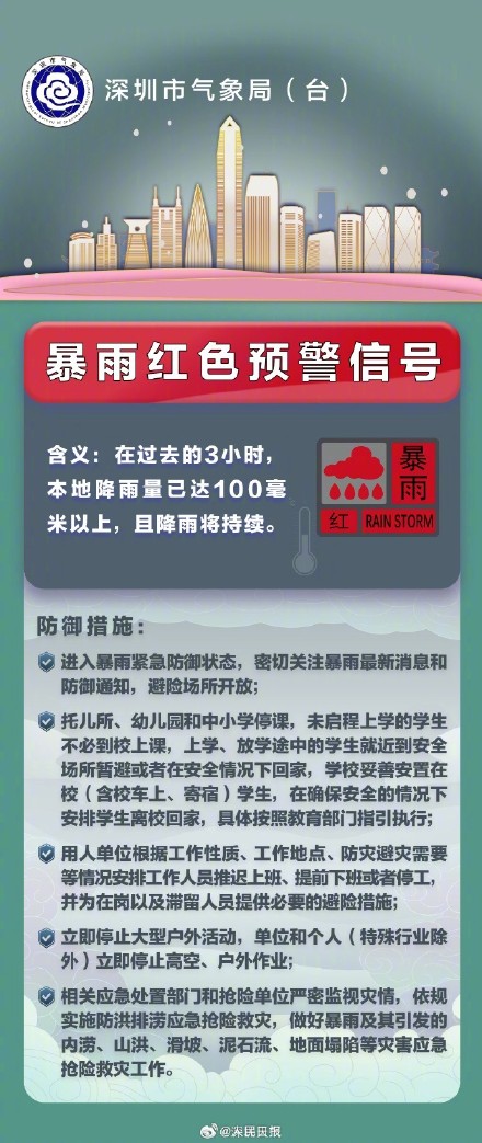 注意防范！深圳市分区暴雨红色预警