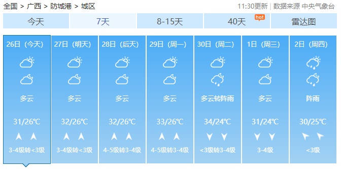 广西最高气温直冲38℃！未来2天还有雷暴大风+冰雹