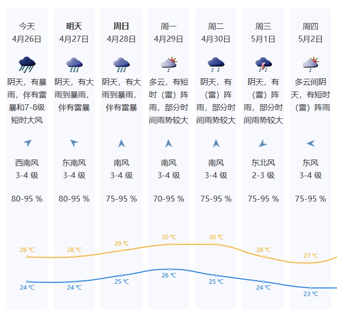 停课！深圳分区暴雨红色预警生效！