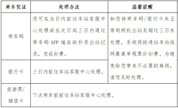这回总算不用堵了？杭州地铁官方通告：1号线龙翔桥站部分闸机设置“常开门”模式！