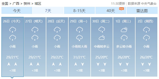 广西最高气温直冲38℃！未来2天还有雷暴大风+冰雹