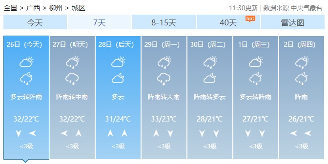 广西最高气温直冲38℃！未来2天还有雷暴大风+冰雹