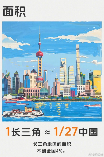 当长三角变成计量单位，1长三角≈？