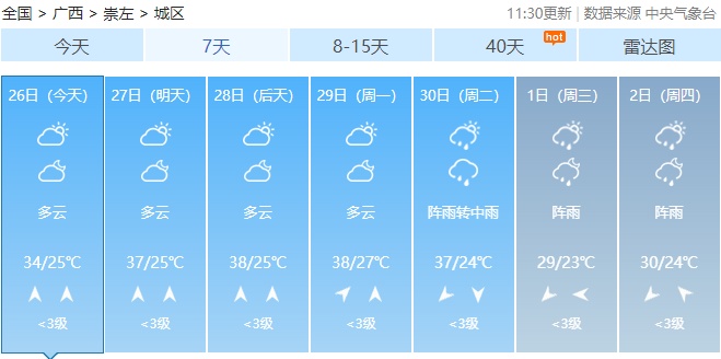 五一假期天气“剧透”：广西或迎局地暴雨到大暴雨！