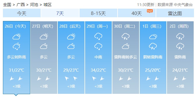 广西最高气温直冲38℃！未来2天还有雷暴大风+冰雹