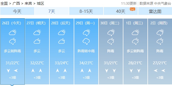 五一假期天气“剧透”：广西或迎局地暴雨到大暴雨！