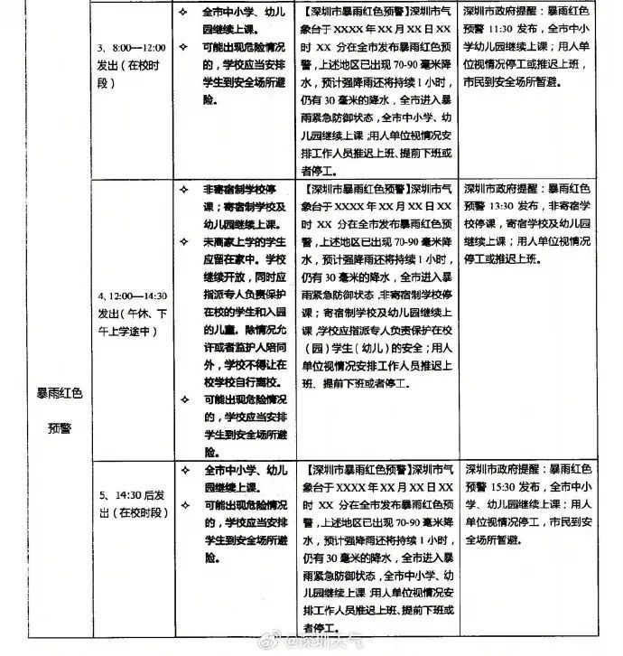 停课！深圳分区暴雨红色预警生效！