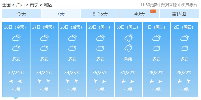 广西最高气温直冲38℃！未来2天还有雷暴大风+冰雹