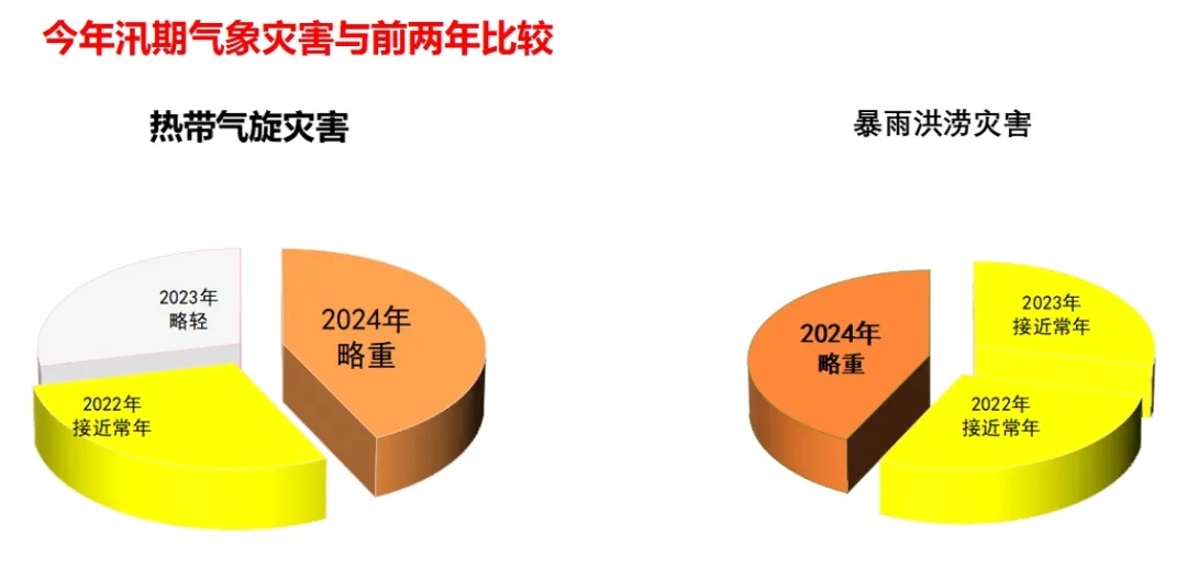 五一海南天气出炉！台风最新预测→