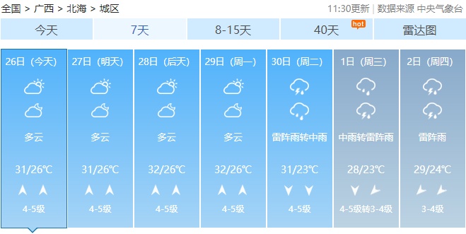 五一假期天气“剧透”：广西或迎局地暴雨到大暴雨！