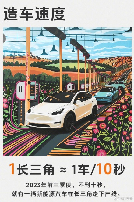 当长三角变成计量单位，1长三角≈？