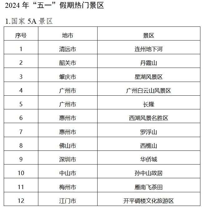 4月30日14时起，广东将迎五一假期出程高峰