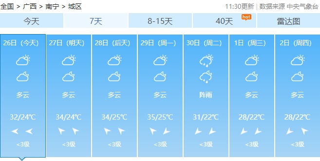 五一假期天气“剧透”：广西或迎局地暴雨到大暴雨！