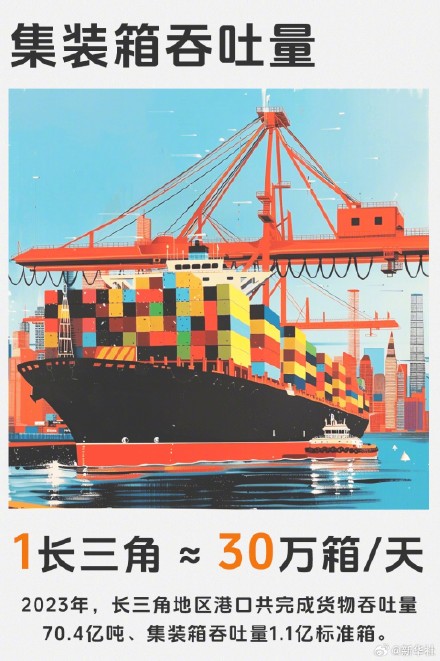 当长三角变成计量单位，1长三角≈？