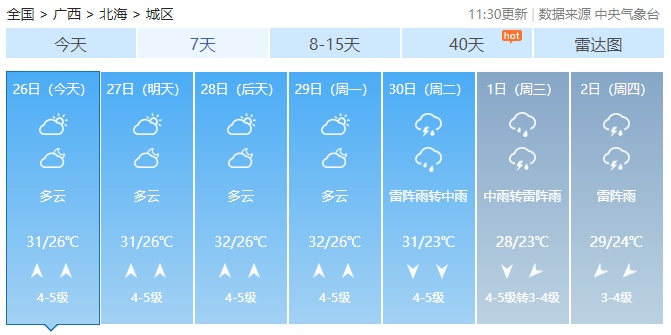 广西最高气温直冲38℃！未来2天还有雷暴大风+冰雹