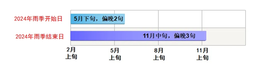 五一海南天气出炉！台风最新预测→