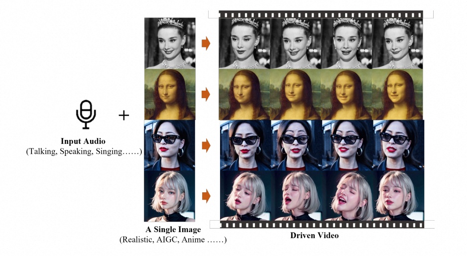 全量免费的EMO模型上架通义APP,外媒称之为Sora之后最受期待的大模型之一 全量免费的EMO模型上架通义APP,外媒称之为Sora之后最受期待的大模型之一