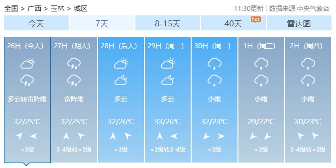 广西最高气温直冲38℃！未来2天还有雷暴大风+冰雹