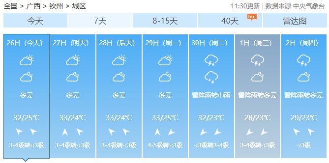 广西最高气温直冲38℃！未来2天还有雷暴大风+冰雹