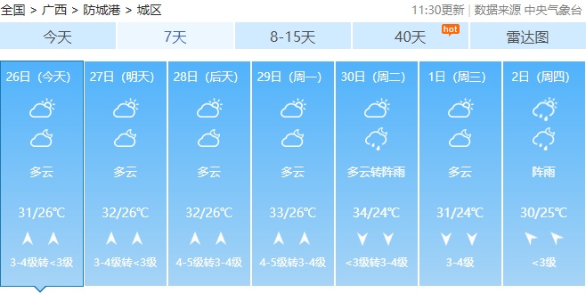 五一假期天气“剧透”：广西或迎局地暴雨到大暴雨！