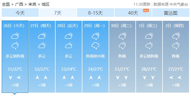 广西最高气温直冲38℃！未来2天还有雷暴大风+冰雹