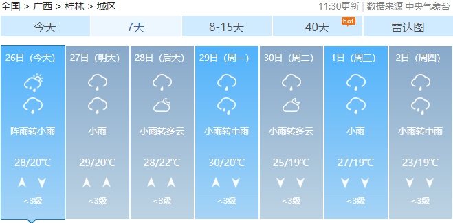 五一假期天气“剧透”：广西或迎局地暴雨到大暴雨！