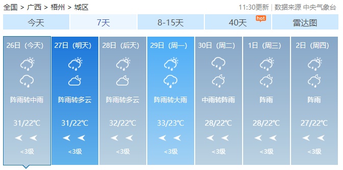 广西最高气温直冲38℃！未来2天还有雷暴大风+冰雹