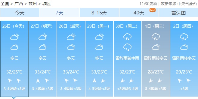 五一假期天气“剧透”：广西或迎局地暴雨到大暴雨！