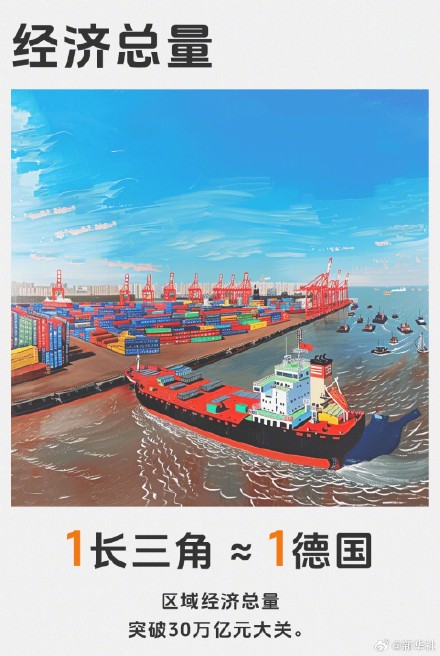 当长三角变成计量单位，1长三角≈？