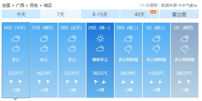 广西最高气温直冲38℃！未来2天还有雷暴大风+冰雹