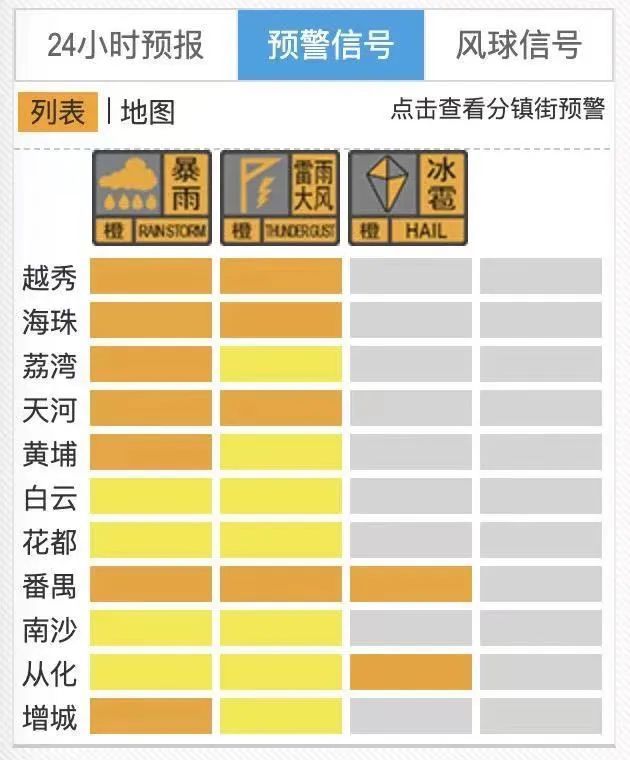 可延迟上学！广州11区均发布暴雨预警→
