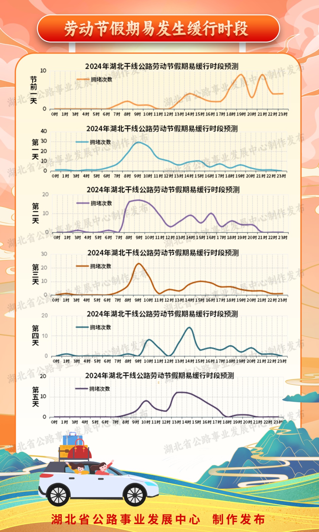 “五一”假期来临,这份湖北省干线公路出行指南请收好 “五一”假期来临,这份湖北省干线公路出行指南请收好