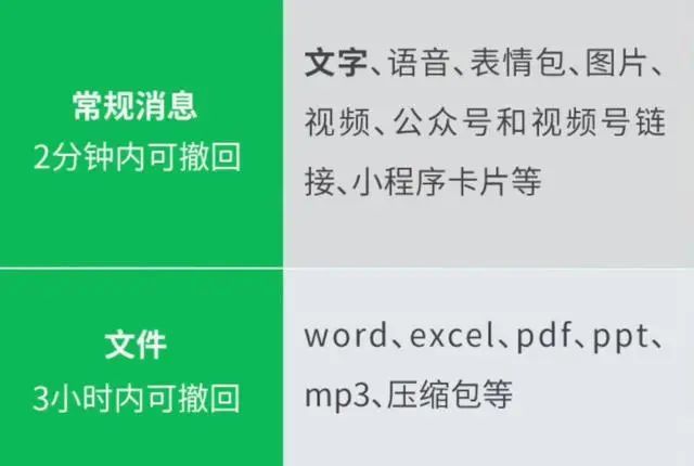 热搜第一！微信发文件3小时内可撤回，网友：很实用，还想要这些！