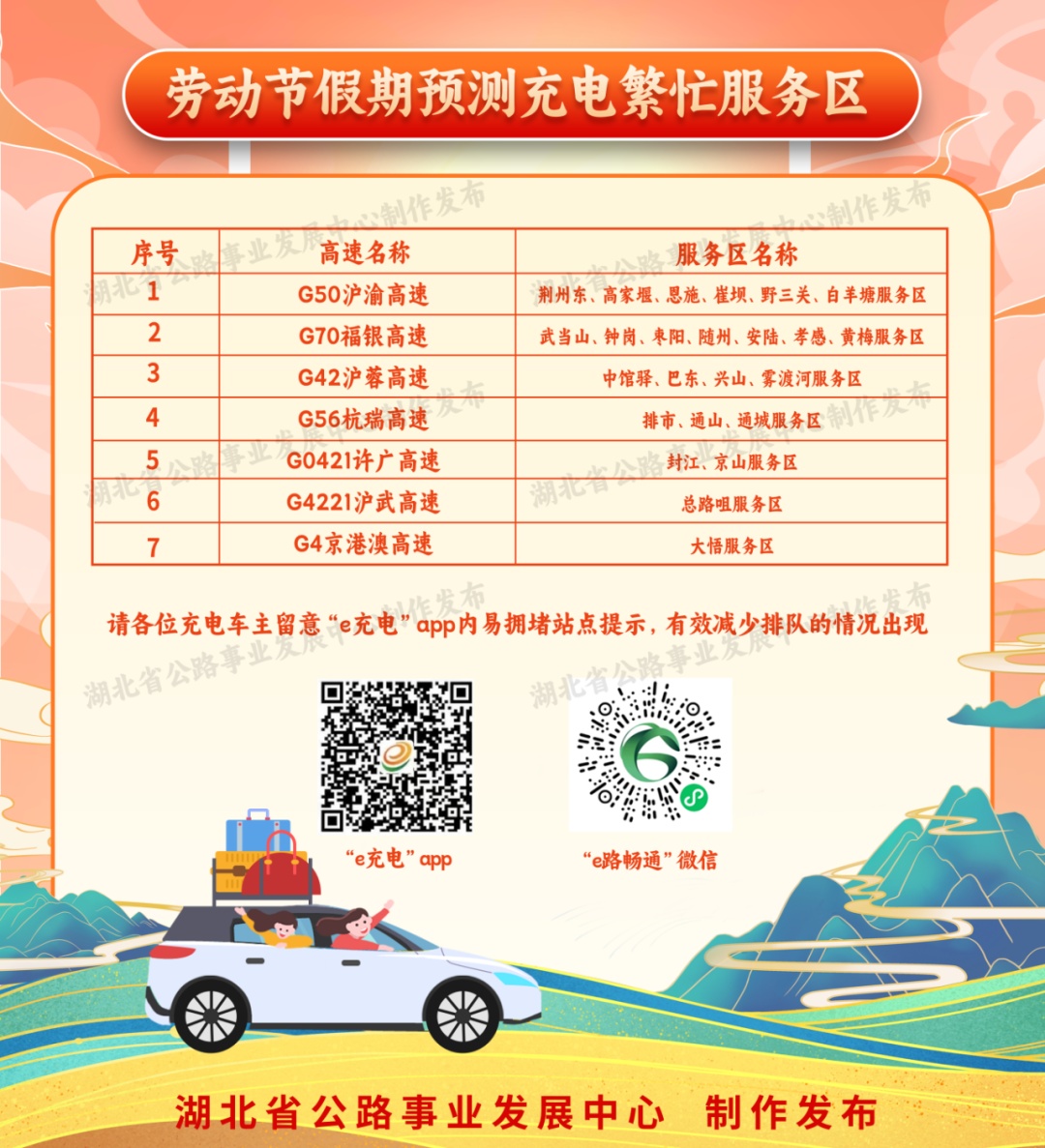 “五一”假期来临,这份湖北省干线公路出行指南请收好 “五一”假期来临,这份湖北省干线公路出行指南请收好