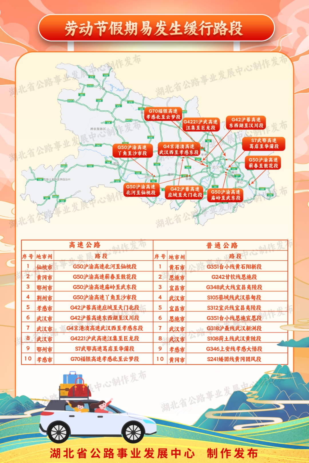 “五一”假期来临,这份湖北省干线公路出行指南请收好 “五一”假期来临,这份湖北省干线公路出行指南请收好