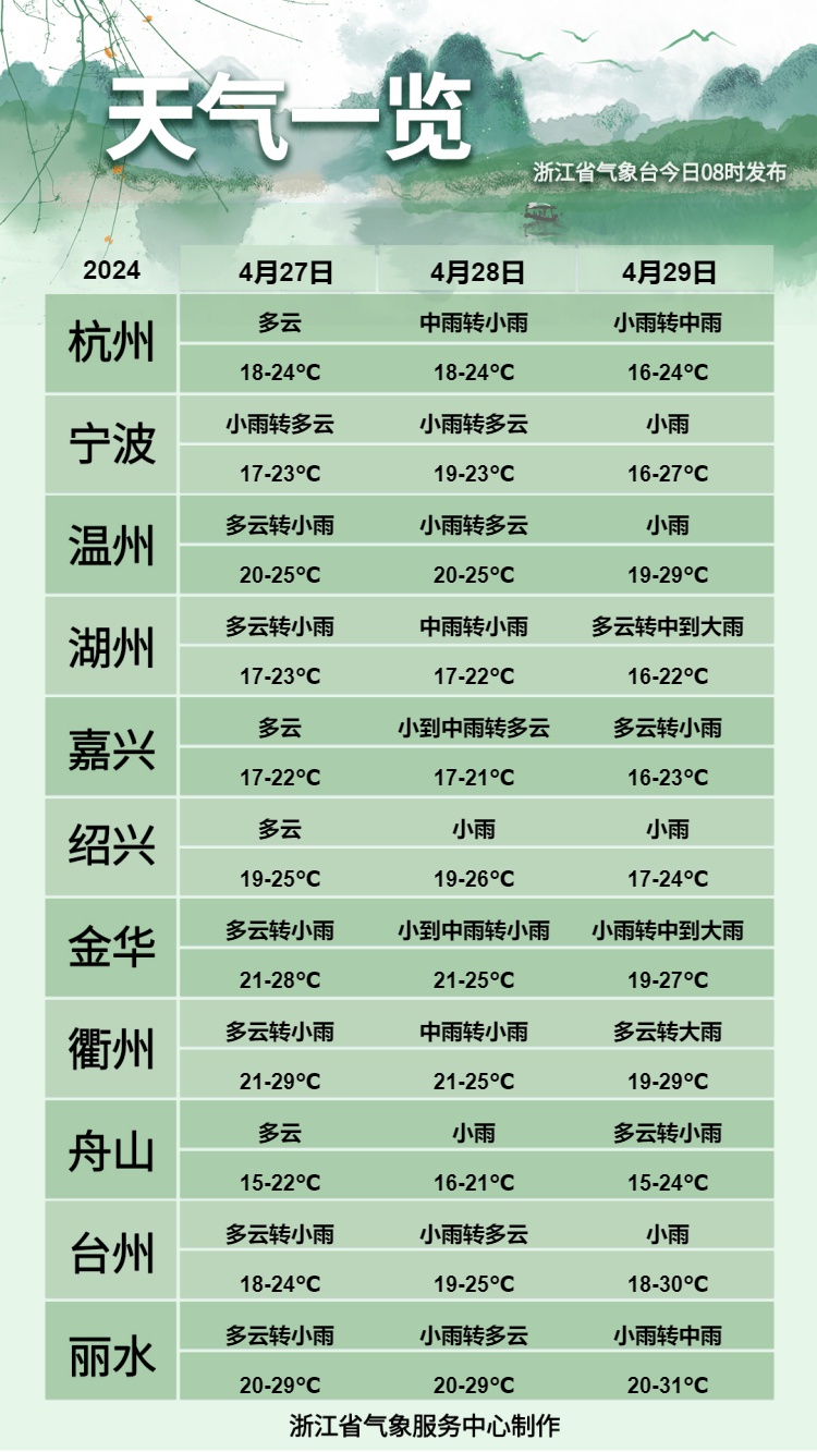 短时暴雨、雷暴大风又要来！“五一”假期浙江天气如何？
