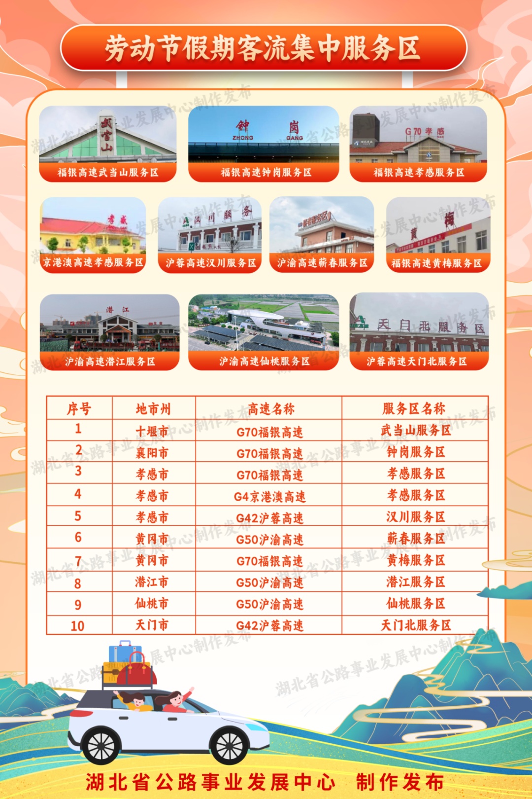 “五一”假期来临,这份湖北省干线公路出行指南请收好 “五一”假期来临,这份湖北省干线公路出行指南请收好