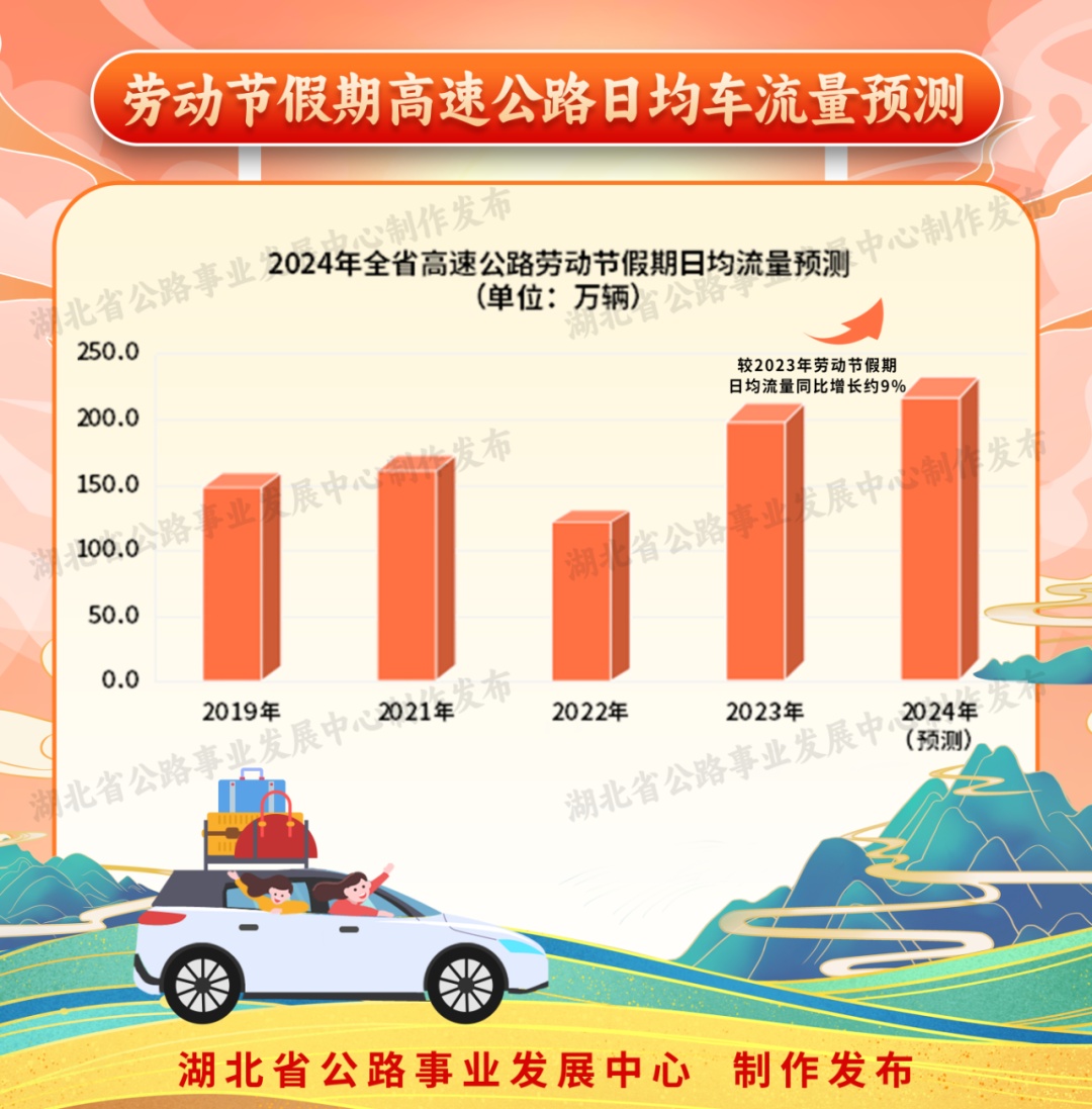 “五一”假期来临,这份湖北省干线公路出行指南请收好 “五一”假期来临,这份湖北省干线公路出行指南请收好