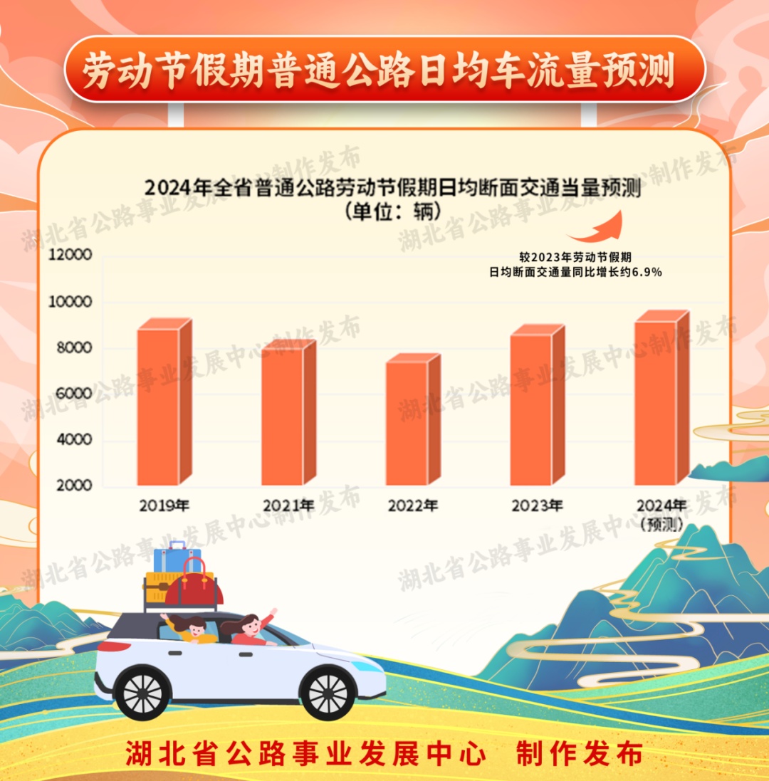 “五一”假期来临,这份湖北省干线公路出行指南请收好 “五一”假期来临,这份湖北省干线公路出行指南请收好