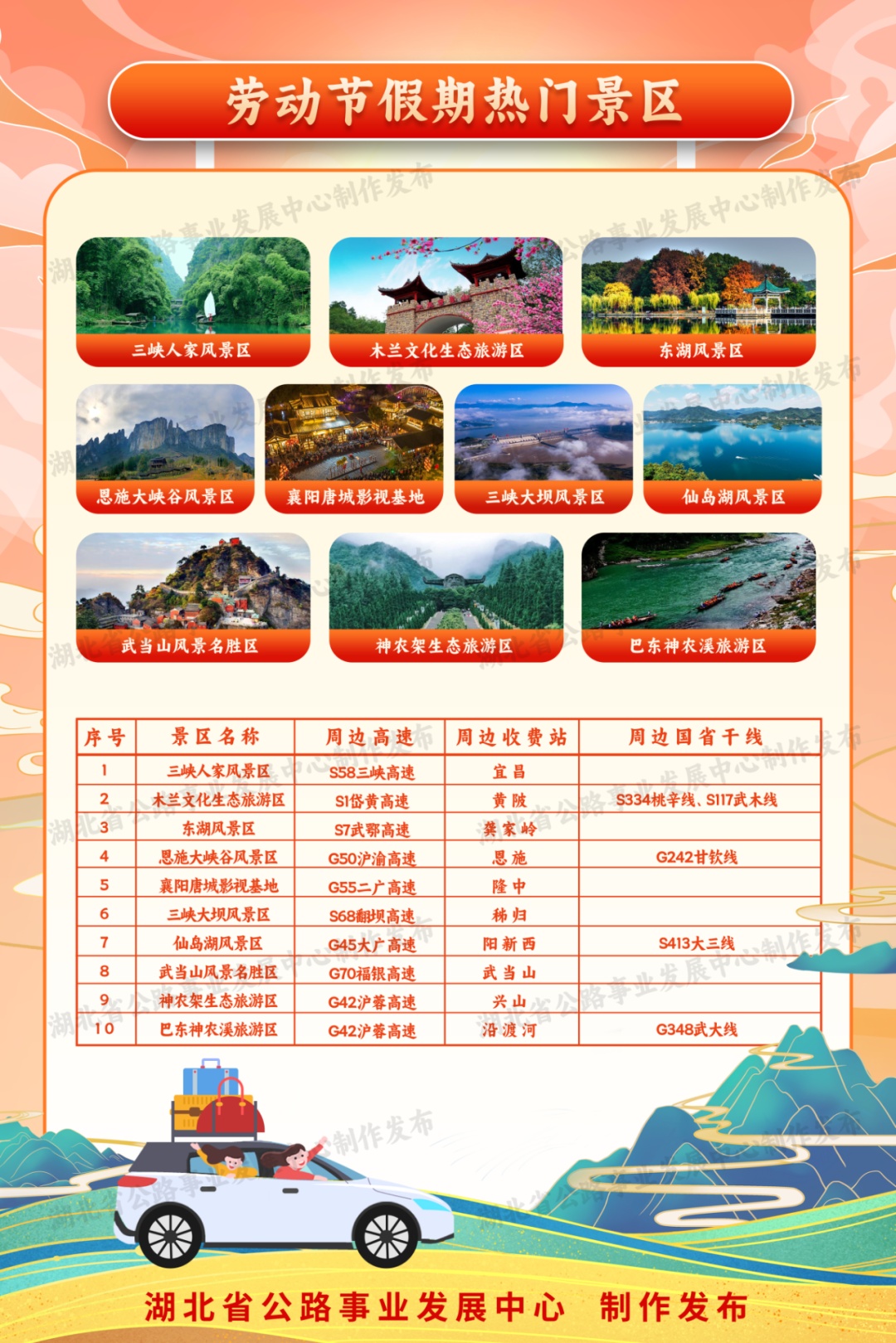 “五一”假期来临,这份湖北省干线公路出行指南请收好 “五一”假期来临,这份湖北省干线公路出行指南请收好