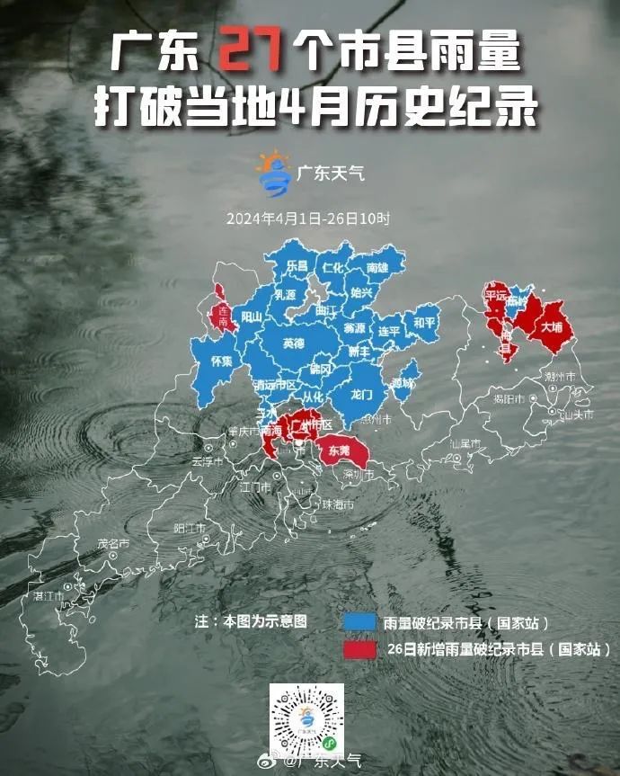 广东为何暴雨连连？今夏还有反常天气？一文了解→
