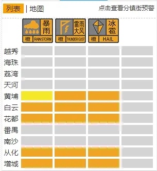 广州现龙卷风!“天空数次闪出巨大火光”…拳头大的冰雹从天而降! 广州现龙卷风!“天空数次闪出巨大火光”…拳头大的冰雹从天而降!