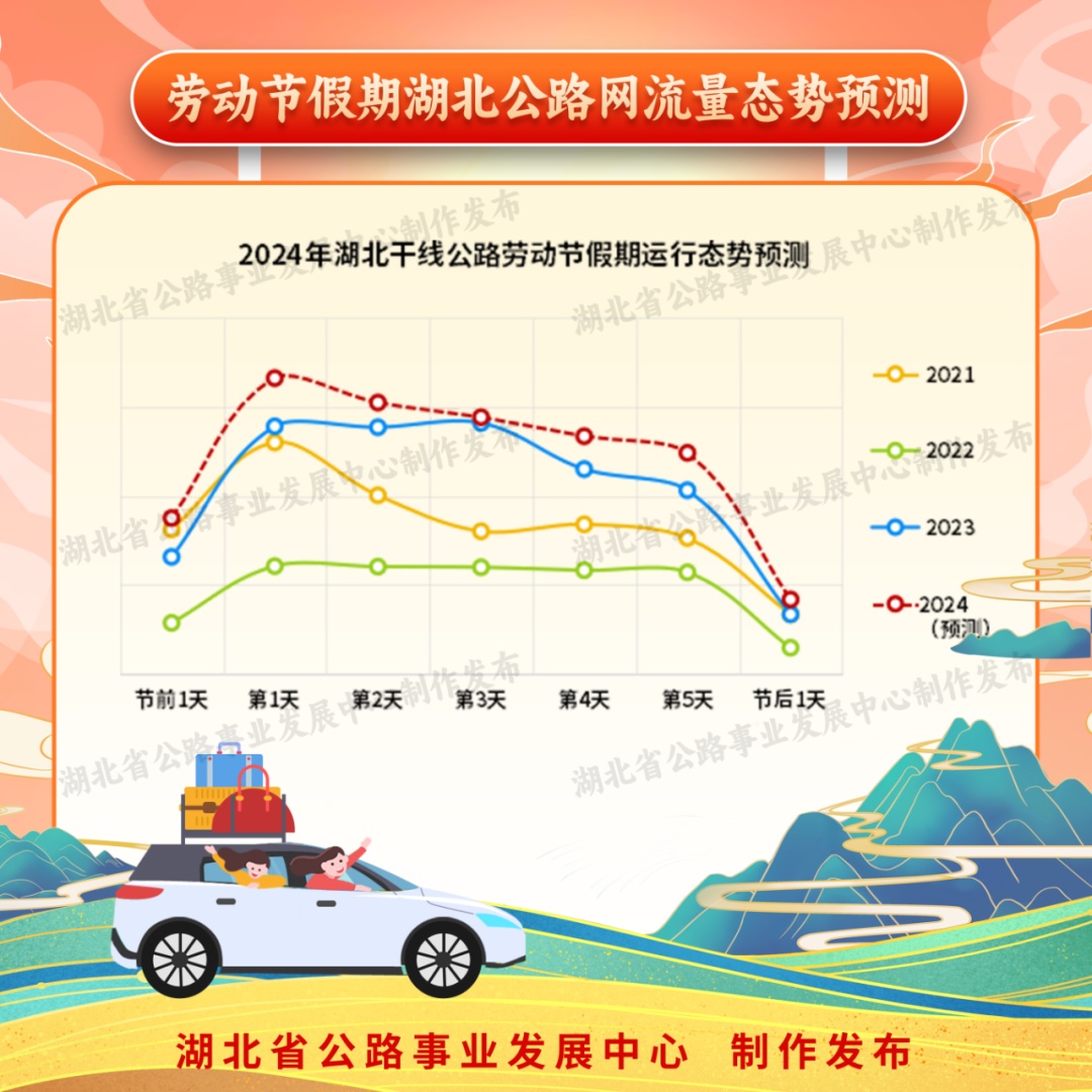 “五一”假期来临,这份湖北省干线公路出行指南请收好 “五一”假期来临,这份湖北省干线公路出行指南请收好